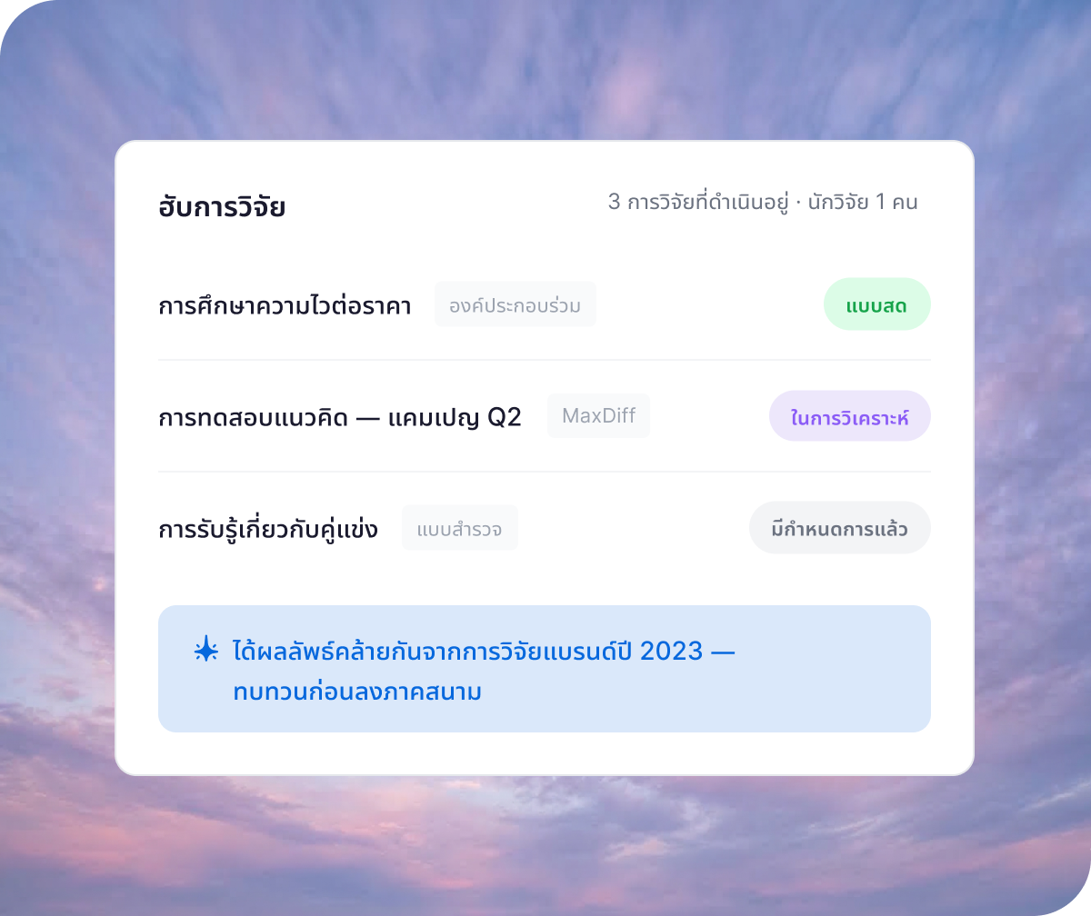 หน้าจอ Qualtrics อฮับการวิจัยแสดงผลค้นหาวิเคราะห์เทรนด์ตลาด พร้อมข้อเสนอแนะการวิเคราะห์องค์ประกอบร่วมและปุ่มเริ่มต้นโครงการ