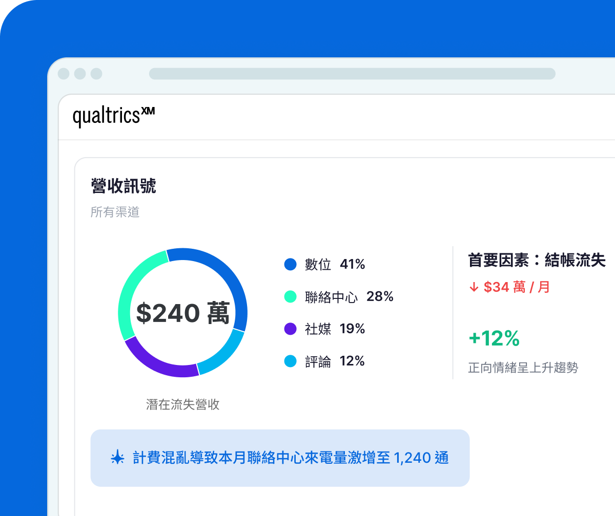 台北仁愛路據點本週 482 個訪客信號及忠誠度關鍵驅動力：服務速度與員工表現備受肯定，回訪率提升 3.4 倍。