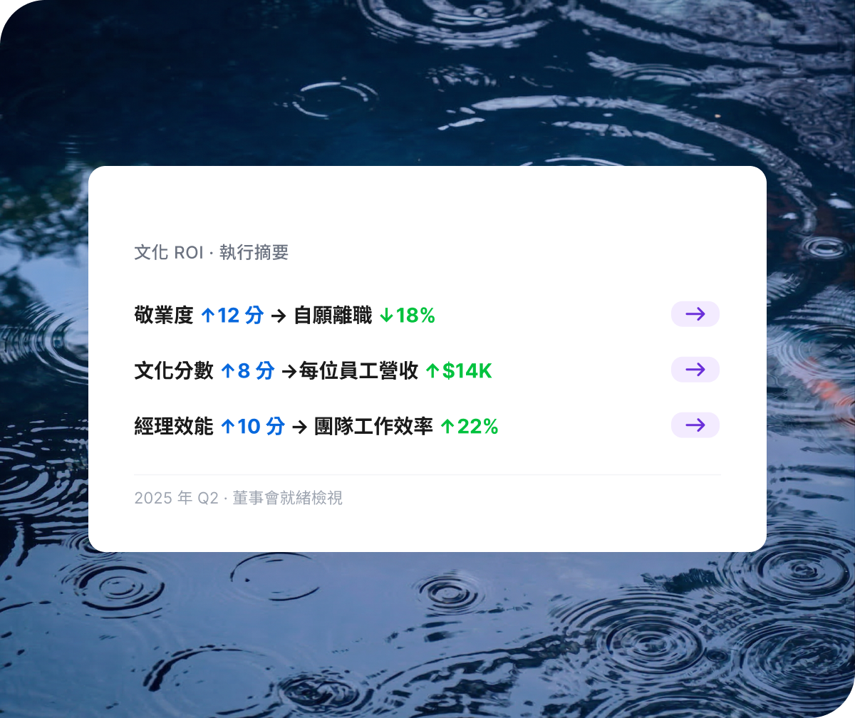 ZH-T High Performing Culture 4