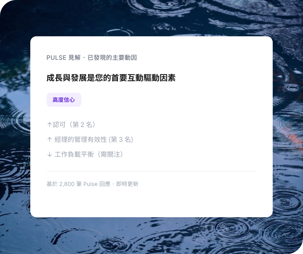 人員分析高階主管視圖：保留率 ↑12%、生產力 ↑19%、客戶指標 ↑7pts。人力資源商業個案：參與度計畫節省 420 萬美元保留率成本。