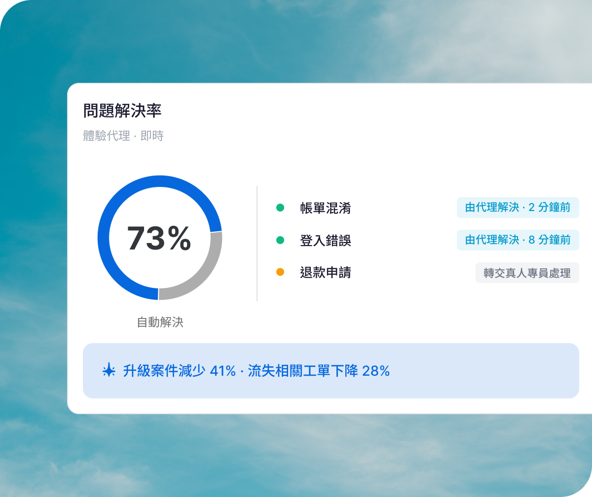 2025 年 Q2 共 3,400 份回應的參與度驅動因素分析，建議行動：安排 1:1 聚焦成長目標、表揚優秀員工、檢視工作負載分配。