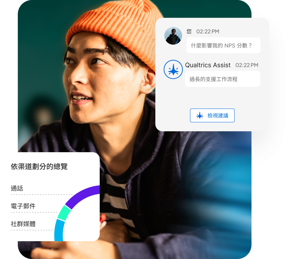 Qualtrics Assist 回應 NPS 分數影響因素查詢，識別過長的支援工作流程，並以圓環圖呈現通話、電子郵件與社群媒體的渠道分佈總覽