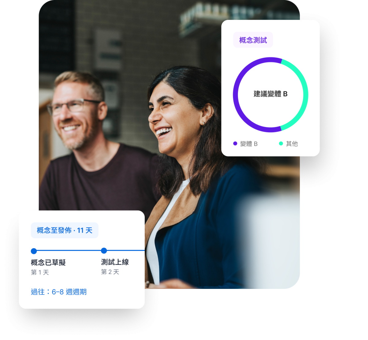 ZH-T Reduce Time to Market Hero