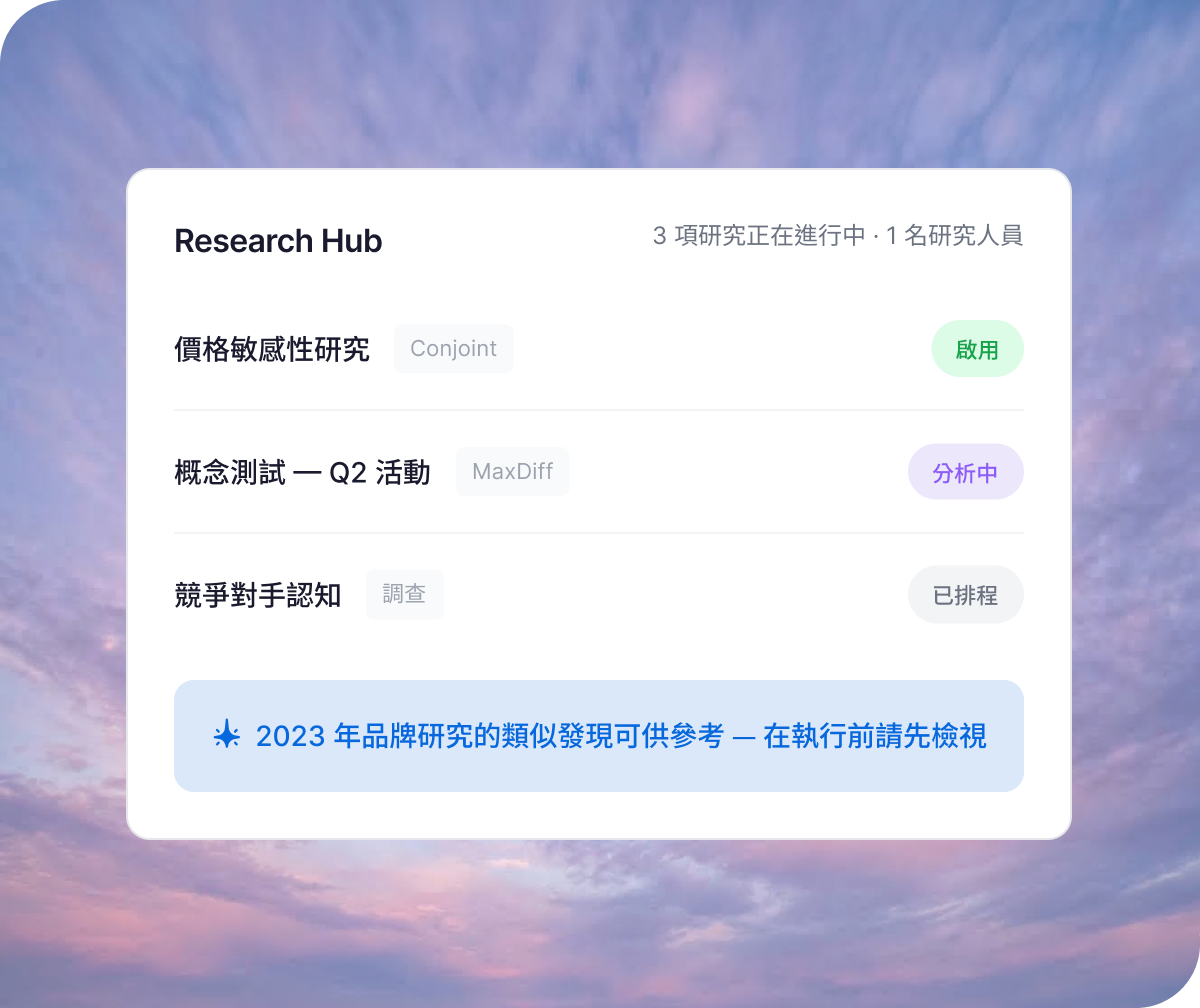 Qualtrics Research Hub 搜尋介面顯示分析市場趨勢查詢，並推薦聯合分析研究專案供用戶啟動。