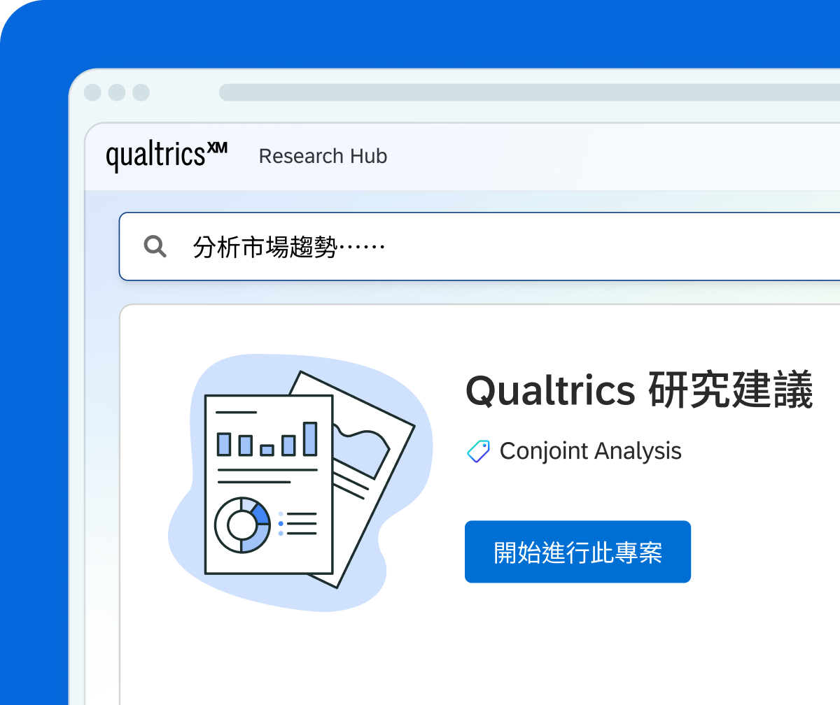 Qualtrics Research Hub 顯示三項進行中的研究：價格敏感性研究、Q2 活動概念測試及競爭對手認知調查，並附 AI 建議參考 2023 年品牌研究發現。