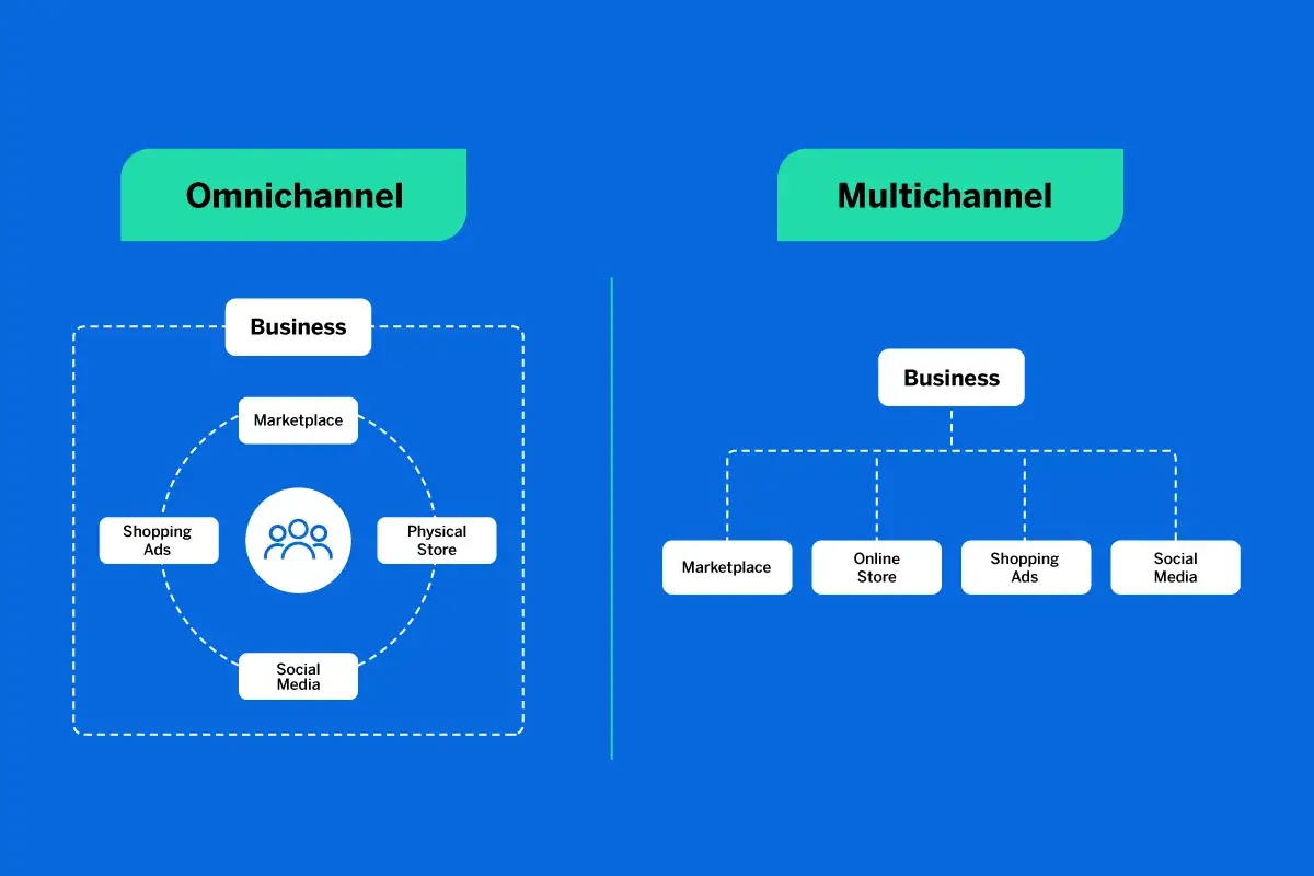 Omnichannel v multichannel.