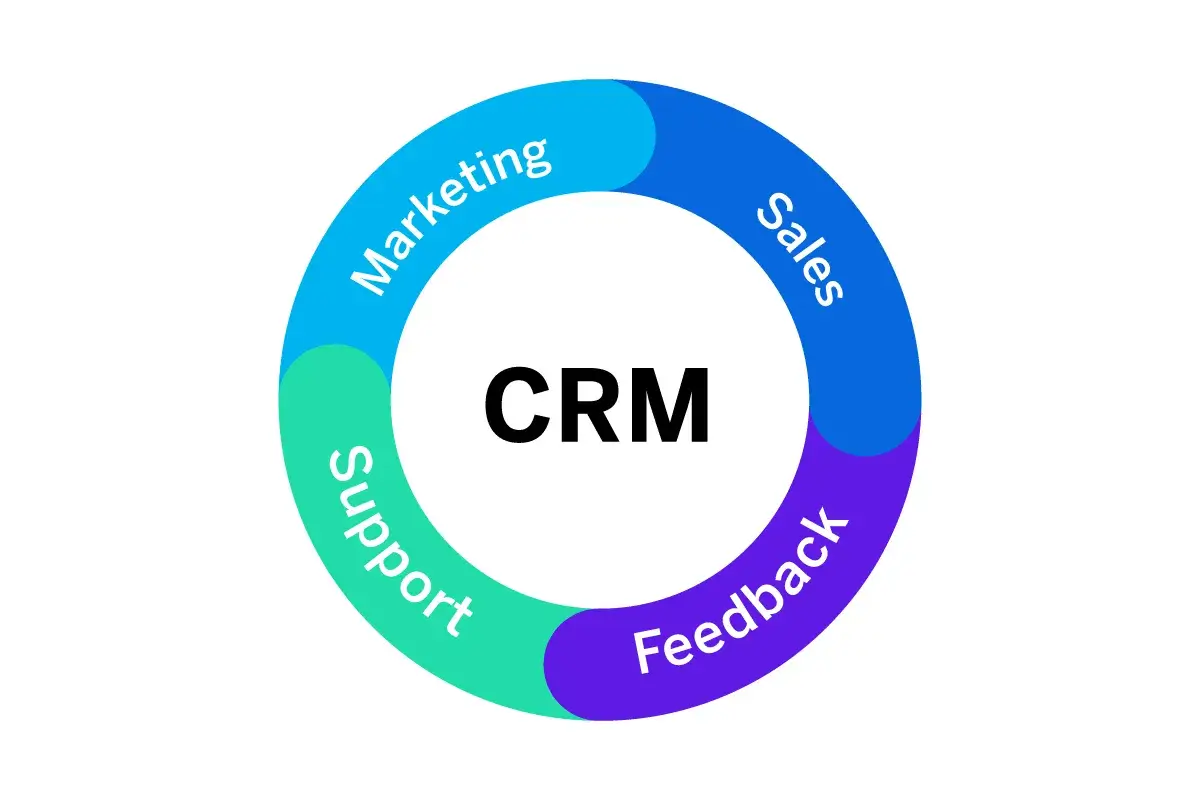 CRM.