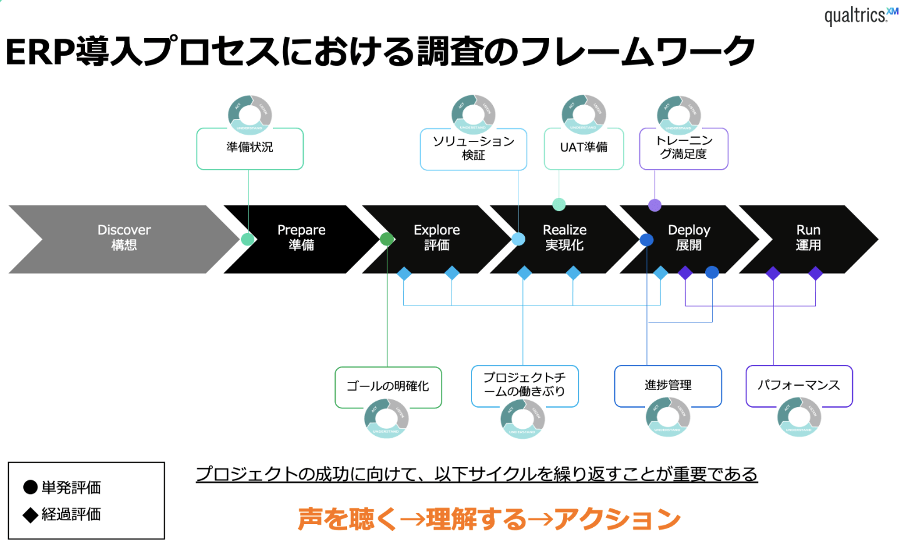 Timeline