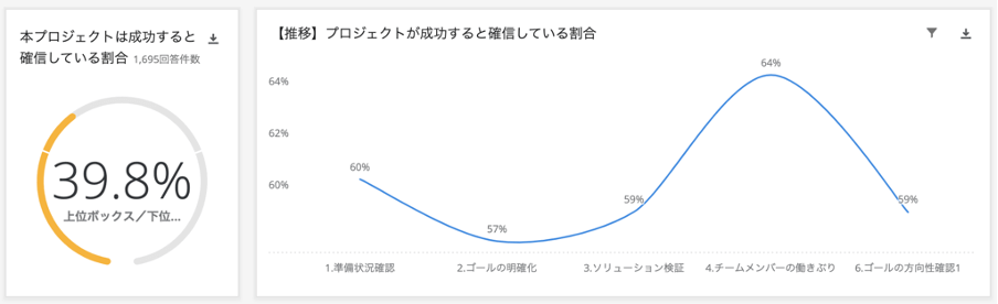 Pie chart and line graph