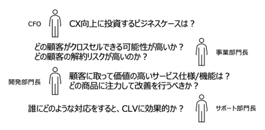 CFO