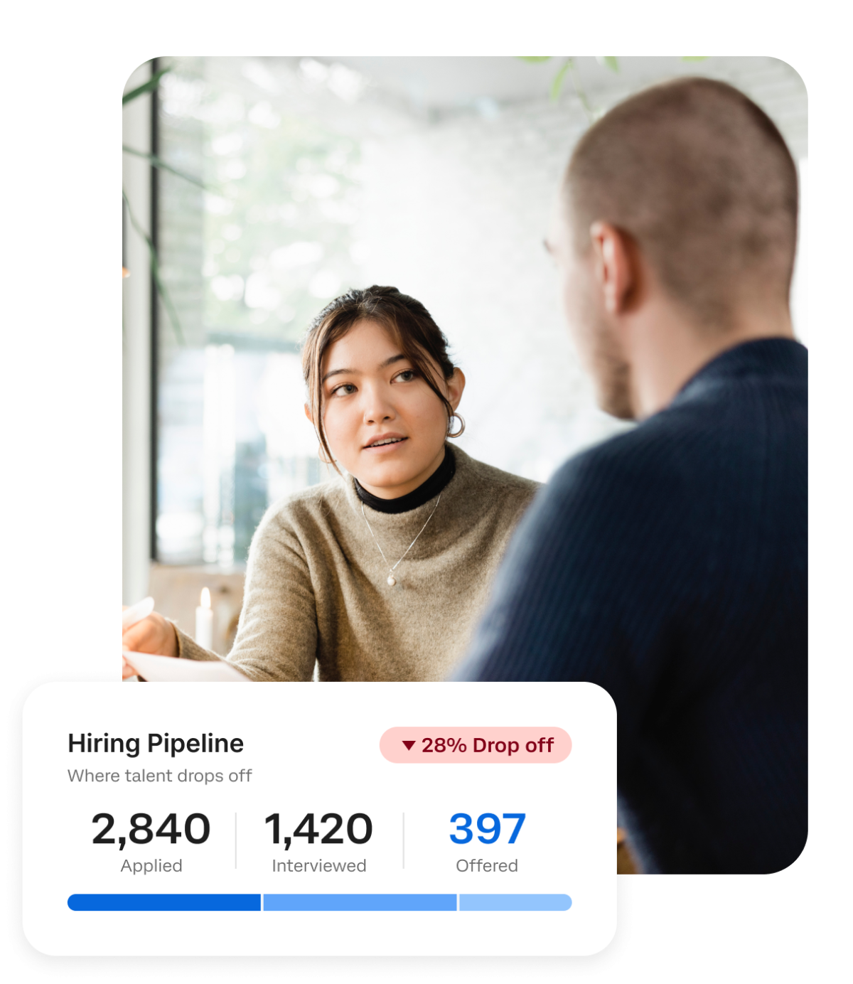 Candidate Experience