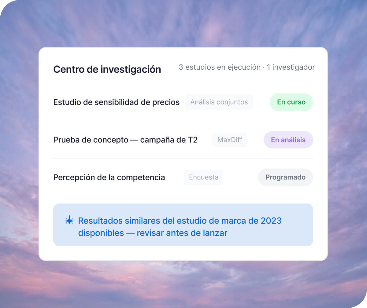 Una imagen sobre un fondo de cielo rosa y morado que muestra una tarjeta digital blanca titulada “Centro de investigación” (3 estudios en ejecución · 1 investigador). Registra tres estudios con etiquetas de estado: “Estudio de sensibilidad de precios” (En curso, verde), “Prueba de concepto — campaña de T2” (En análisis, morado) y “Percepción de la competencia” (Programado, gris), arriba de un recuadro informativo azul.