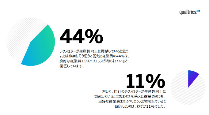 44%
