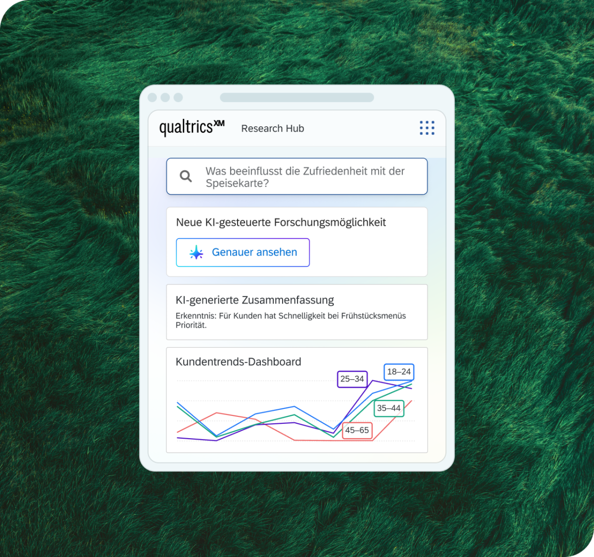 Qualtrics XM Research Hub: Usability-Test mit 18 Teilnehmenden. Dargestellt werden Erfolgsquoten von 88 %, 61 % und 43 % bei der Aufgabenerfüllung; zudem wurde ein Reibungspunkt identifiziert.