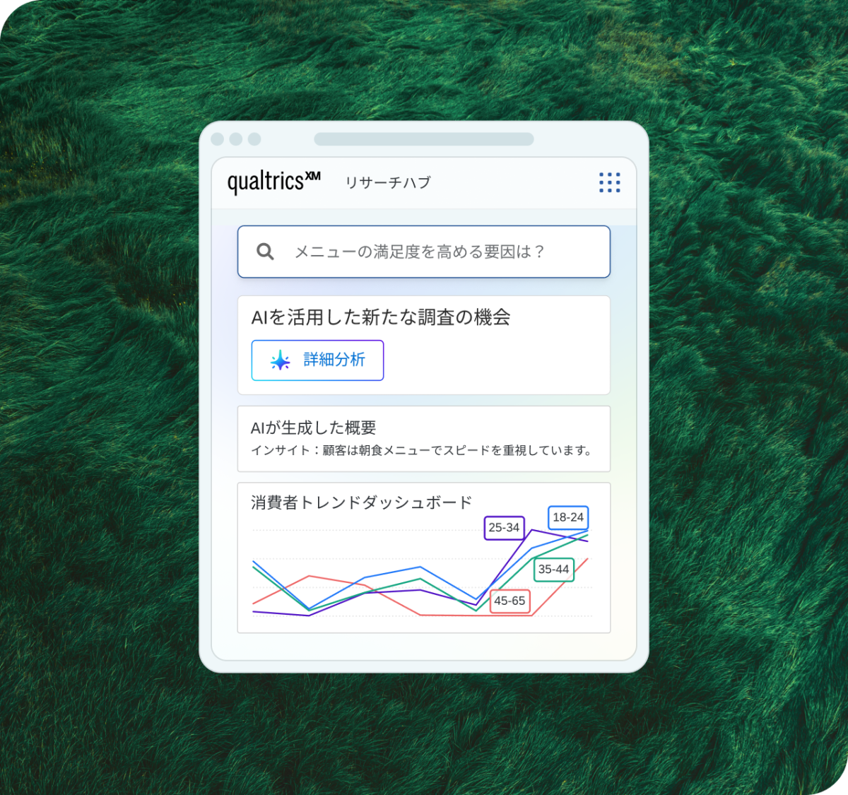 18名のモニターを対象としたクアルトリクスXMリサーチハブのユーザビリティテストの結果。タスク成功率が88%、61%、43%と表示され、問題点が検出されている。