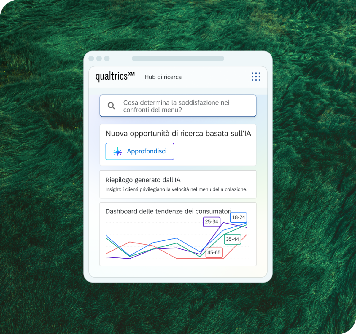 Test di usabilità dell'Hub di ricerca di Qualtrics XM con 18 partecipanti che mostra tassi di successo dell'88%, 61% e 43%, con un punto di attrito rilevato.