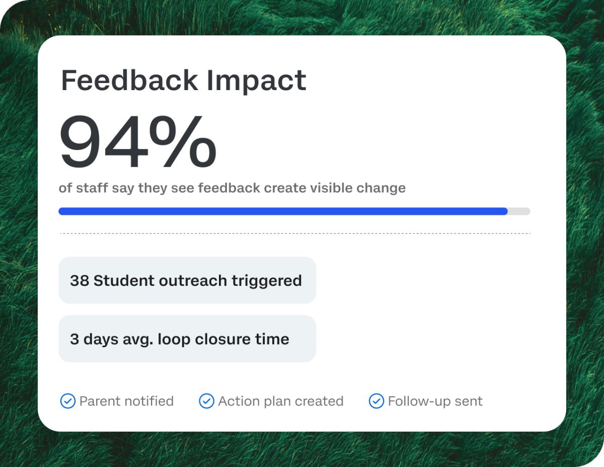 Feedback impact score