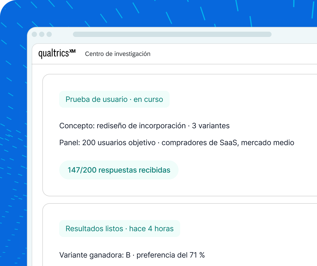 Una imagen de un panel digital en Qualtrics XM titulado “Centro de investigación”. La tarjeta superior detalla un test activo titulado “Prueba de usuario · en curso” sobre un rediseño de incorporación de 3 variantes con “147/200 respuestas recibidas”. La tarjeta inferior muestra una etiqueta de test completado que indica “Resultados listos · hace 4 horas” e identifica la “Variante ganadora: B · preferencia del 71 %”.