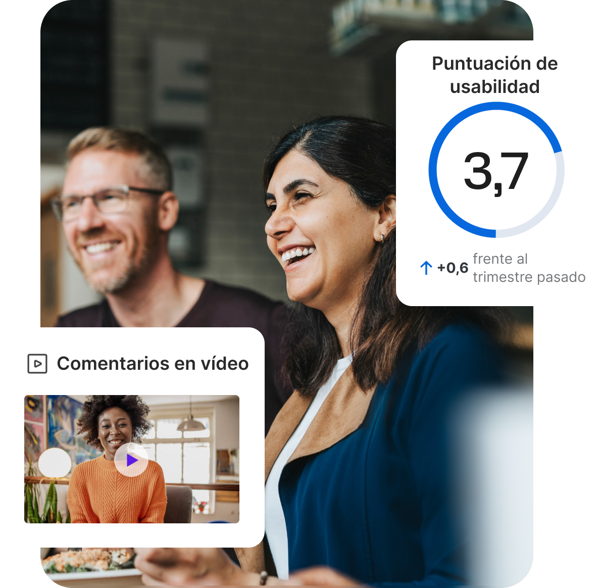 Una imagen de un hombre y una mujer riendo en una oficina, con dos tarjetas de datos superpuestas. La tarjeta superior derecha, titulada “Puntuación de usabilidad”, incluye un indicador circular azul que marca “3,7” (+0,6 frente al trimestre pasado). La tarjeta inferior izquierda, titulada “Comentarios en vídeo”, muestra la miniatura de un vídeo de una mujer negra sonriente con jersey naranja y un icono de reproducción.