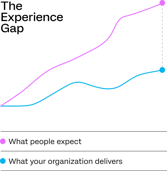 Experience gap chart