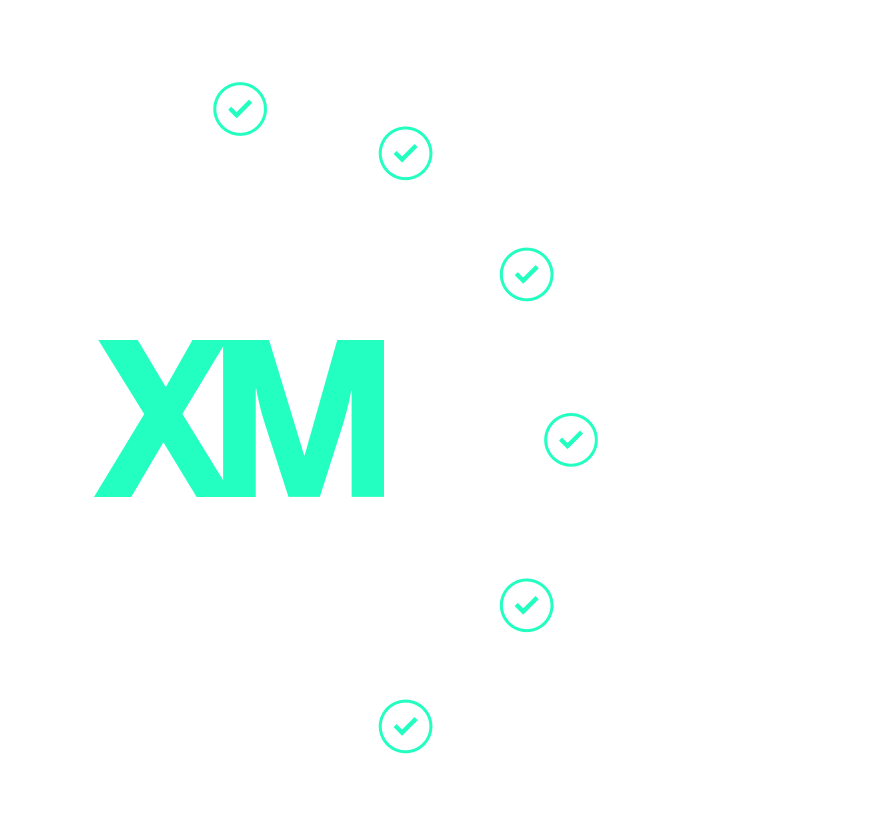 XM AI capability diagram highlighting six key outcomes: simulate decisions, predict and intervene, deliver trusted outcomes, reduce churn, build customer loyalty, and increase lifetime value.