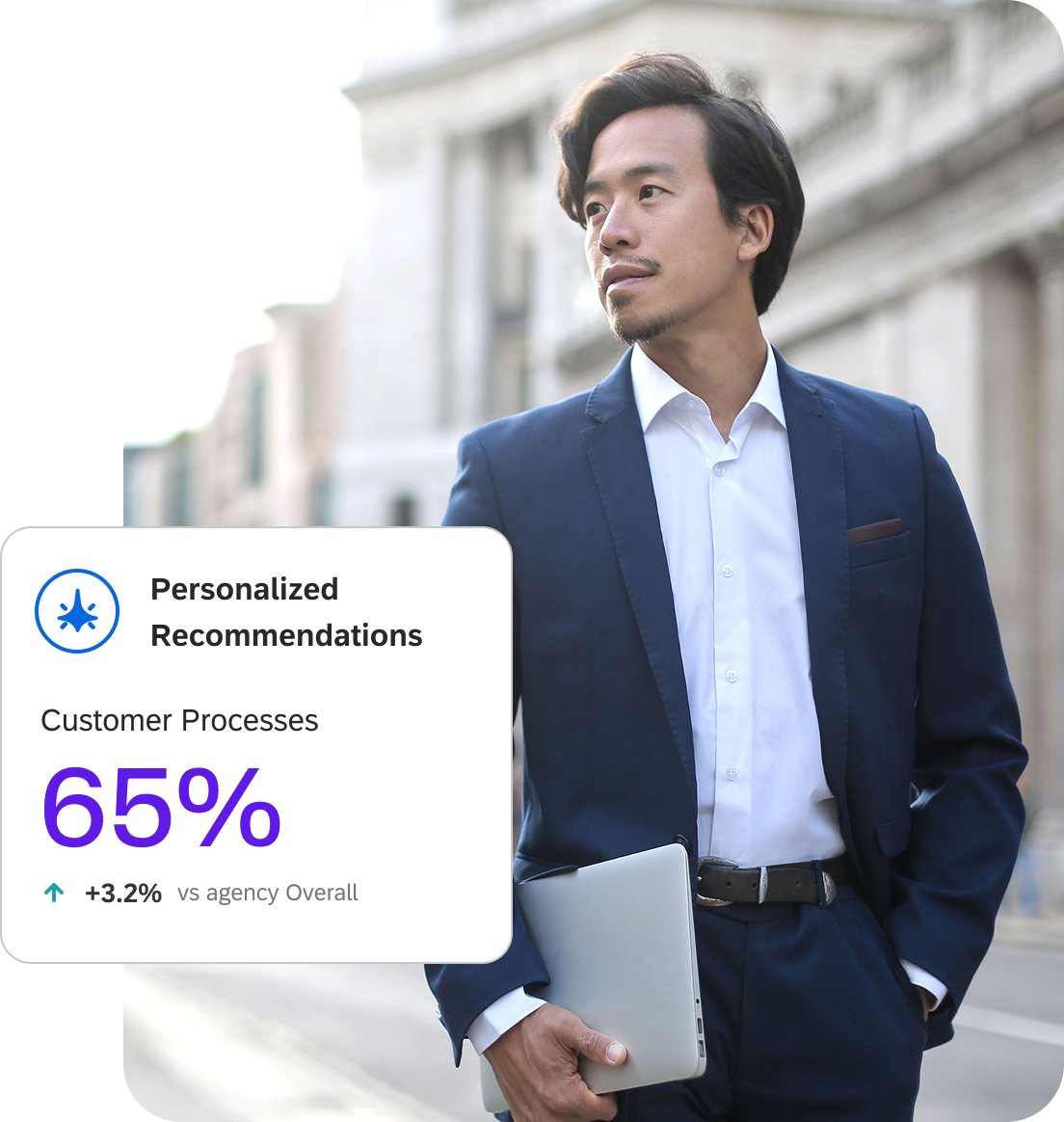 Personalized recommendations