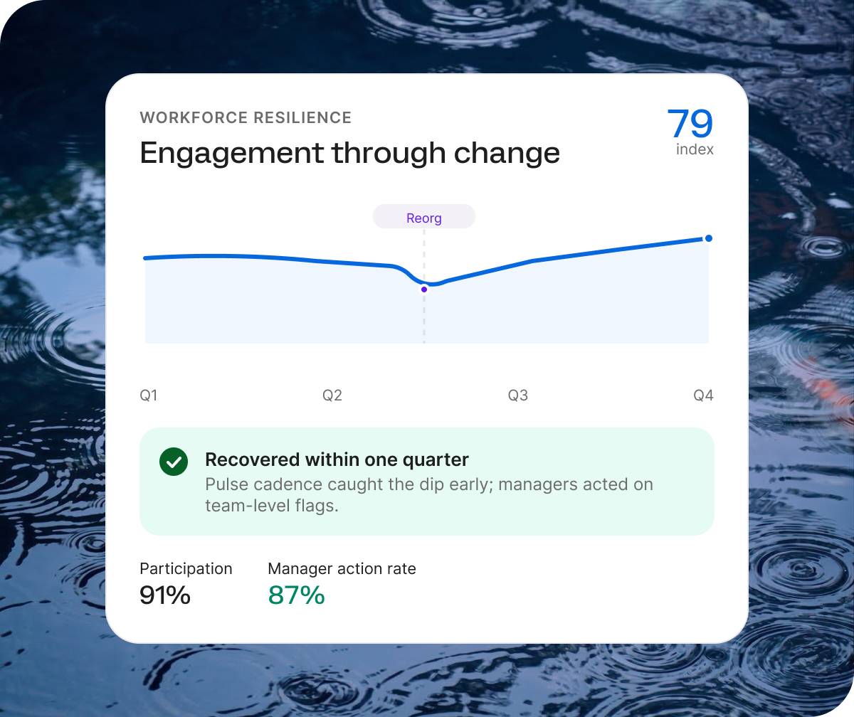 Engagement through rate