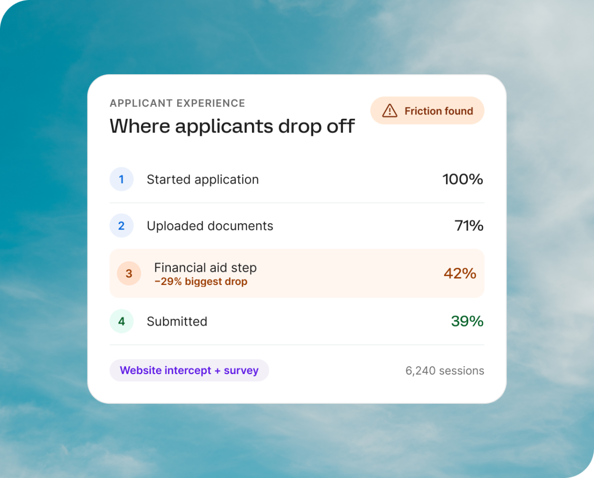 Where applicants drop off