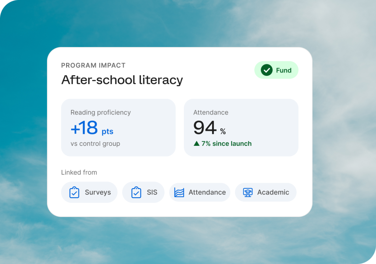 After-school literacy