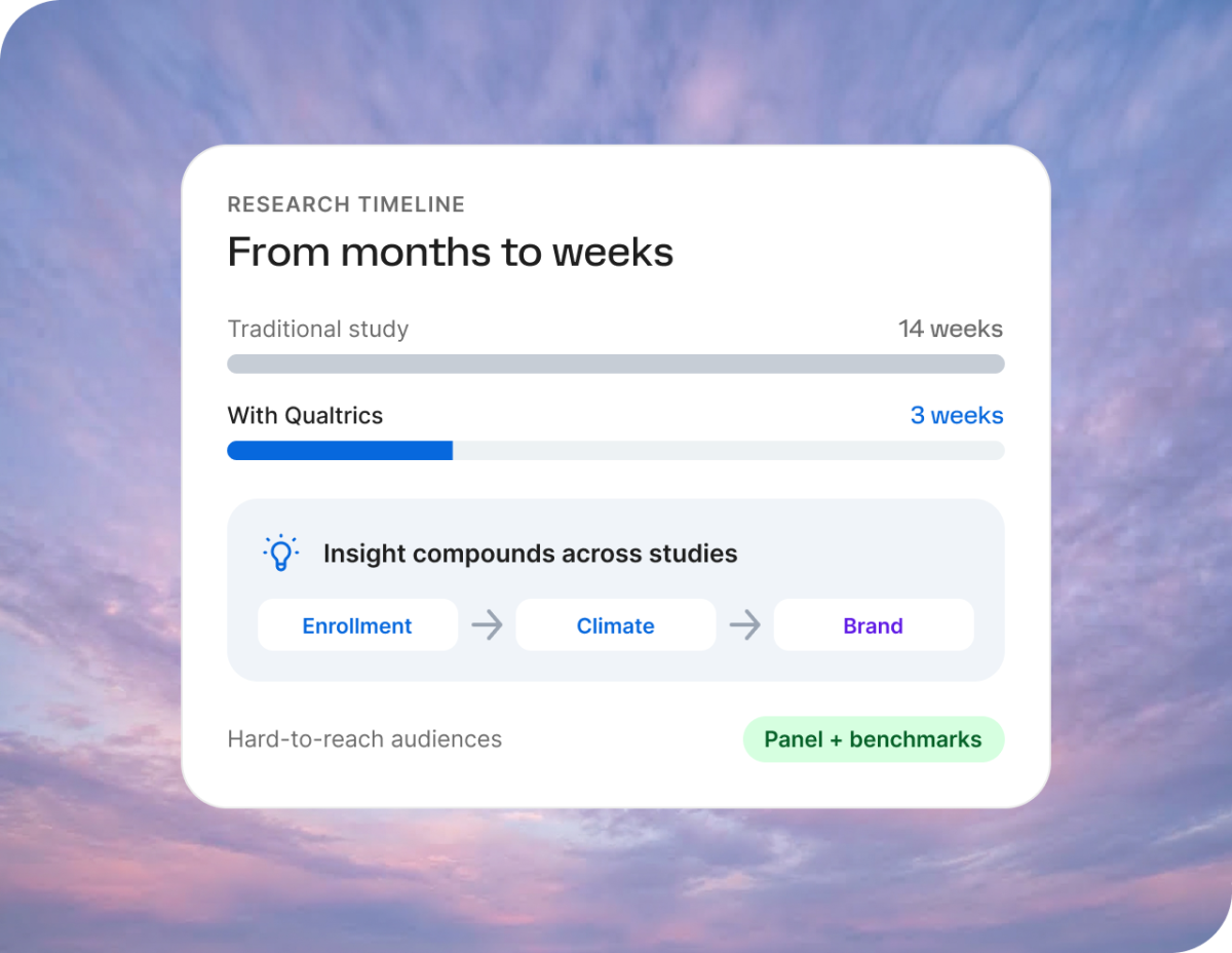 From months to weeks