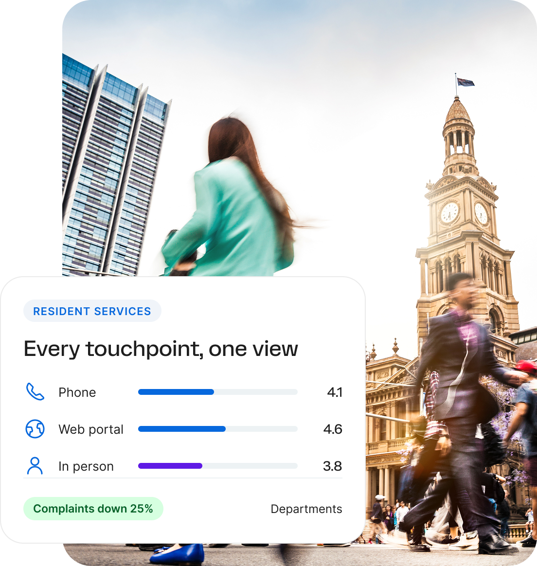 Every touchpoint, one view