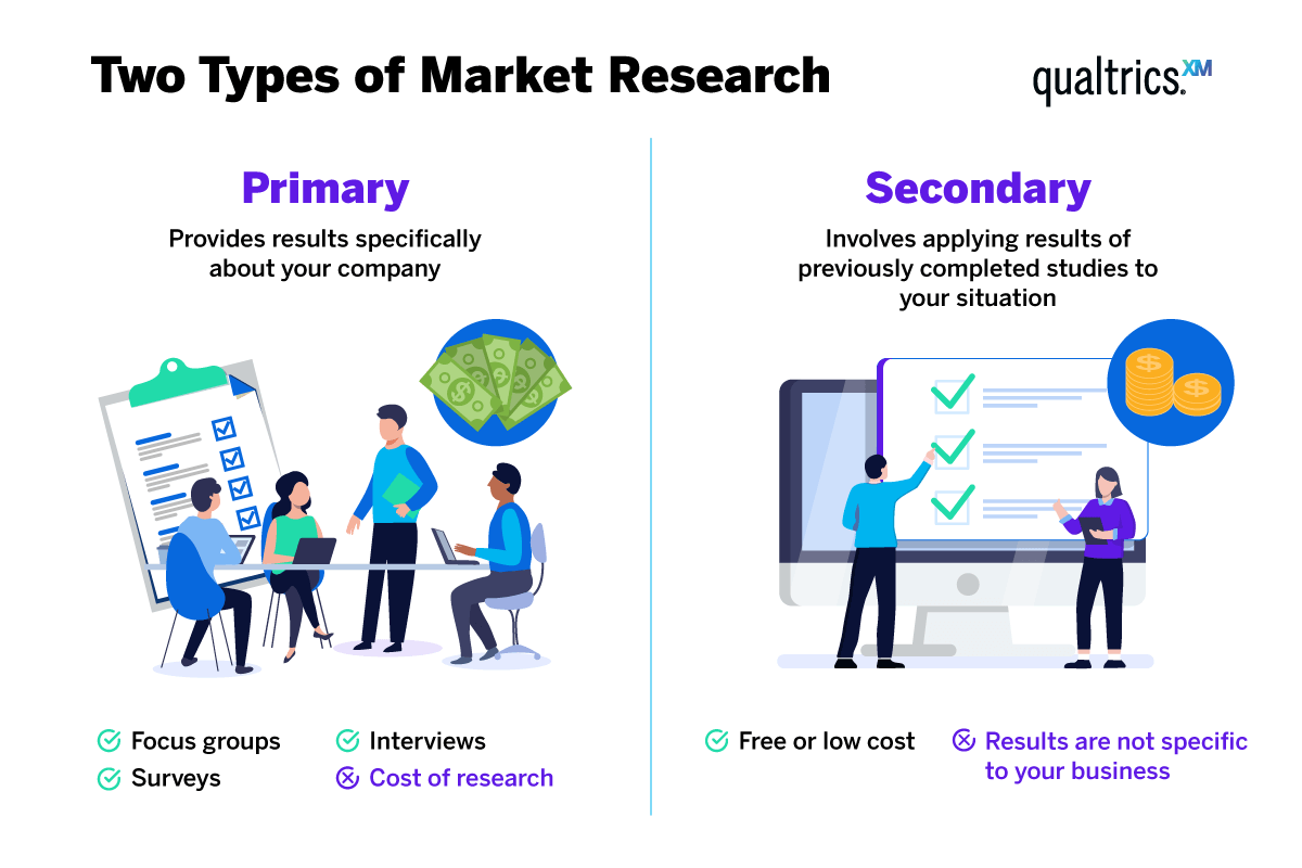 Primary Vs Secondary Research What s The Difference Qualtrics Primary Vs Secondary Research What s The Difference Qualtrics