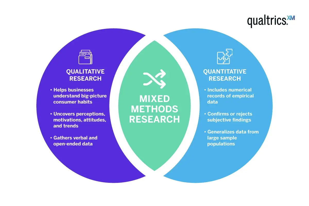 Qualitative vs quantitative cluster chart