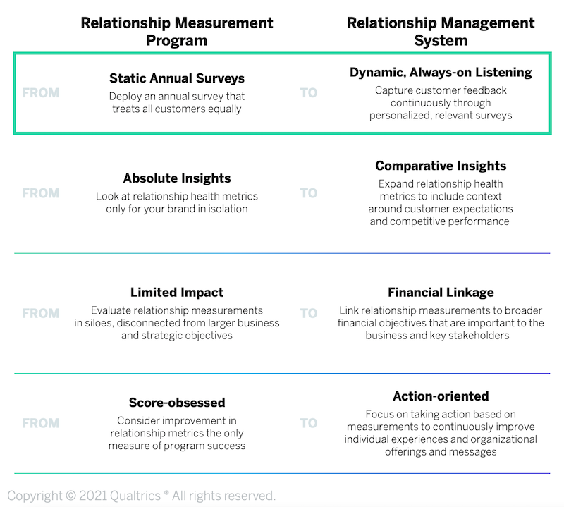 Relationship measurement program vs relationship management system