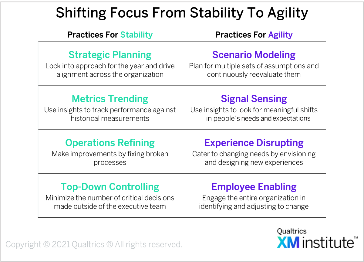 Shifting focus from stability to agility.