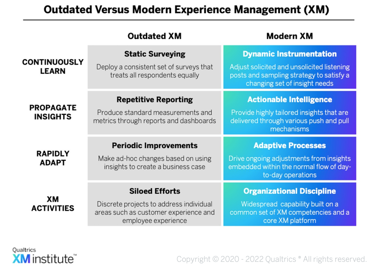 Outdated vs modern experience management