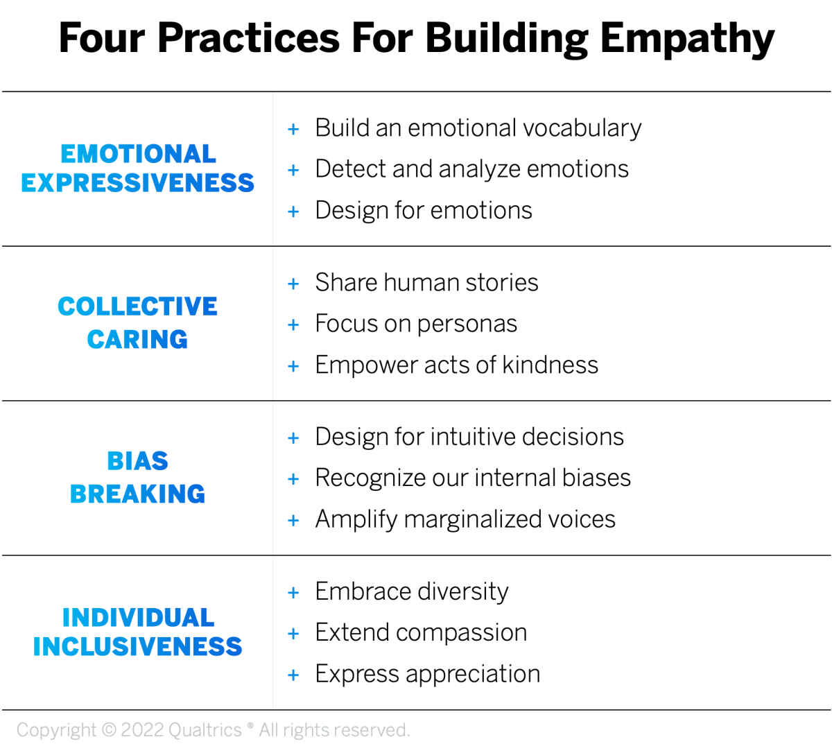Four Practices For Building Empathy.