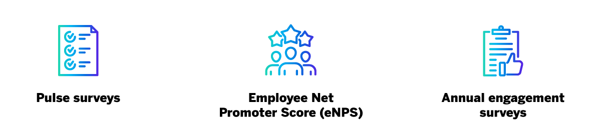 How to Measure Employee Engagement Using Survey Methods