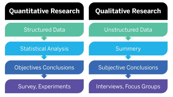 quantitative vs qualitative research illustration