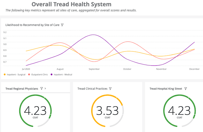 Patient feedback dashboard image 1