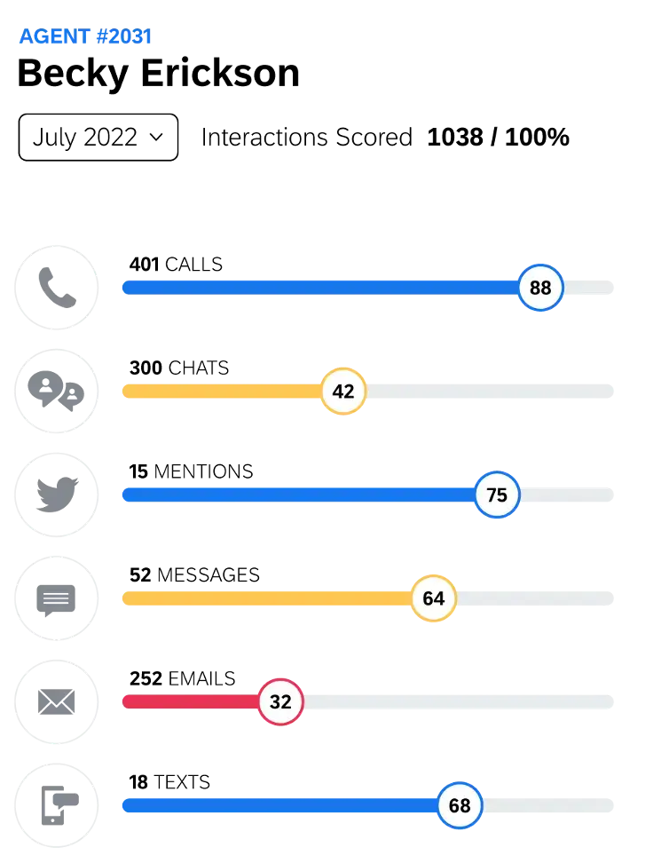 agent compliance status profile