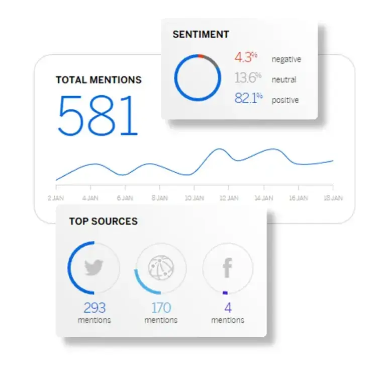 brand sentiment analysis