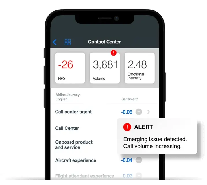 Call center metrics dashboard