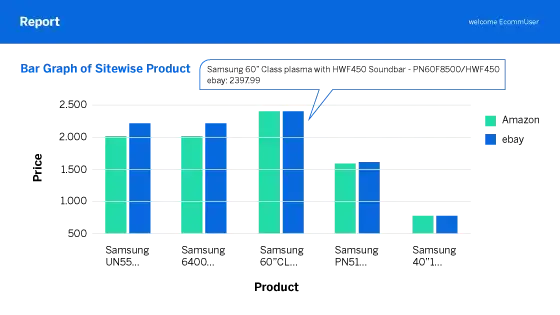 competitive price analysis graph