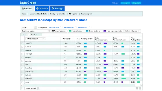 visual graph of industries