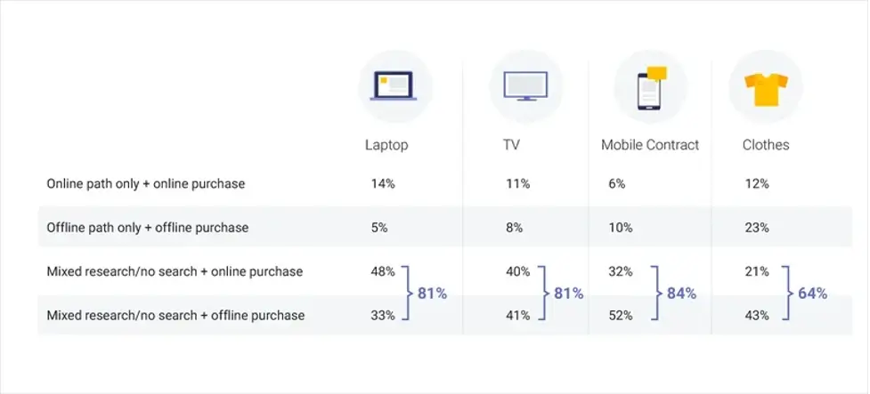 purchasing analytics