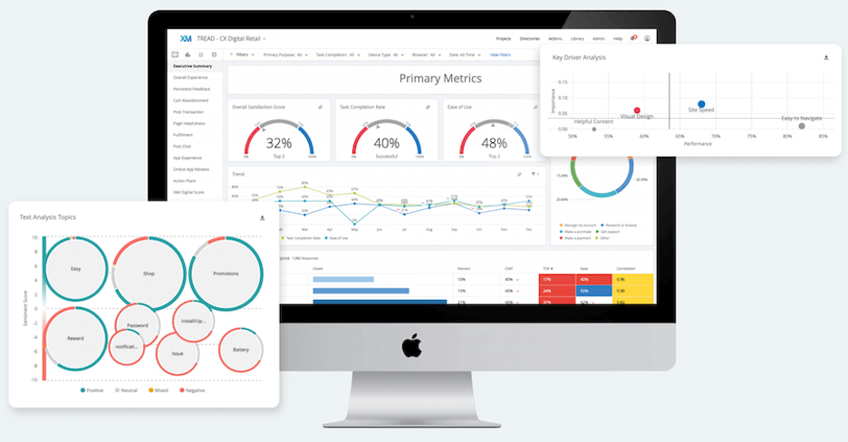 Track financial results