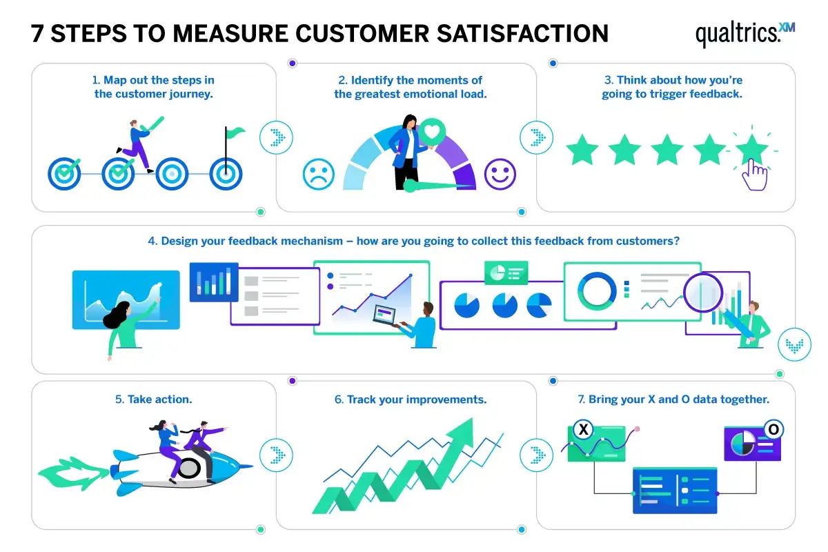 steps to measure customer satisfaction