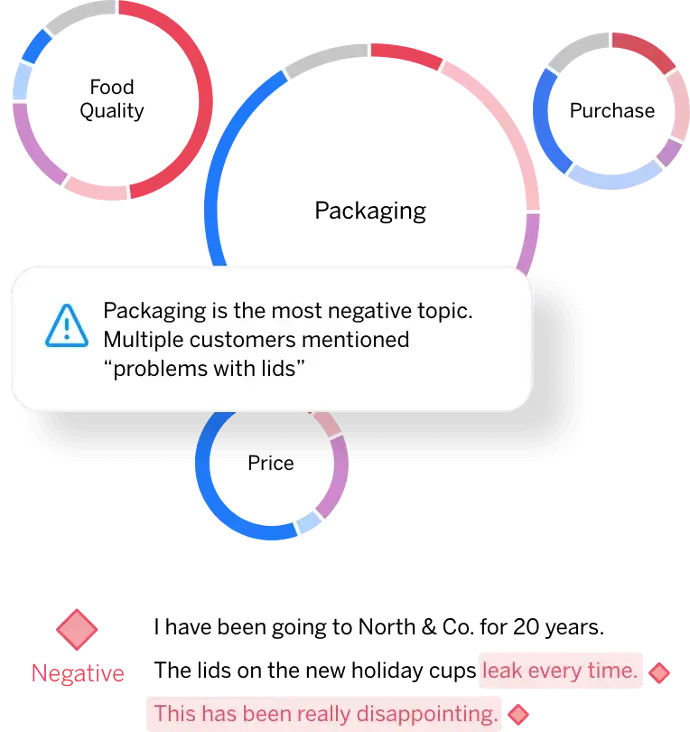customer satisfaction analytics alert