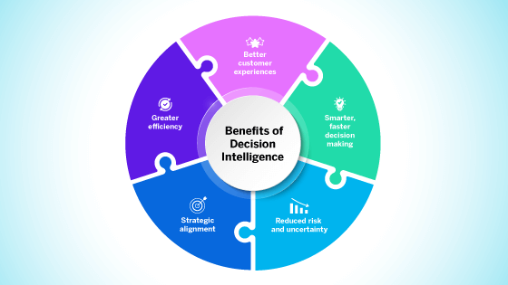 The five benefits of decision intelligence